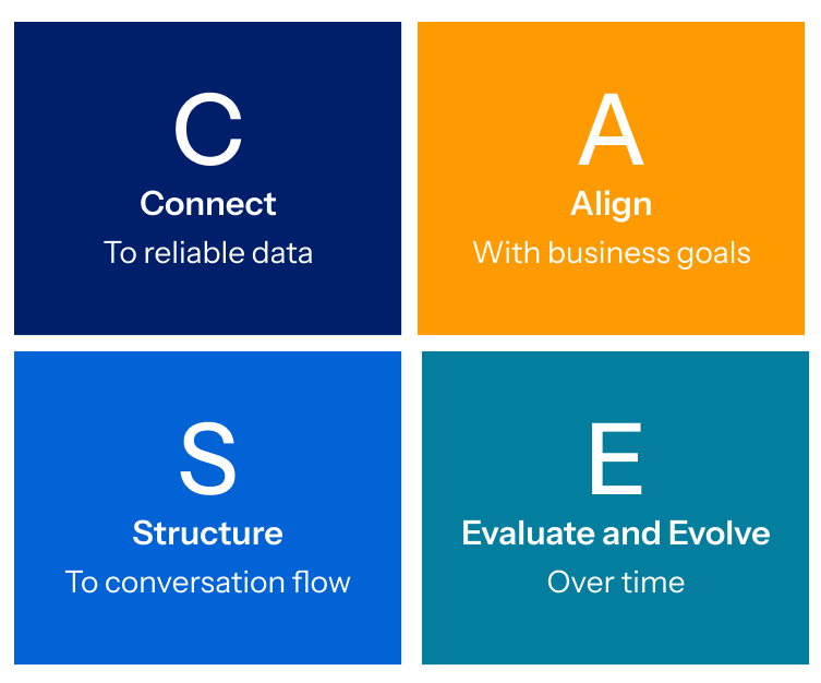 CASE Framework