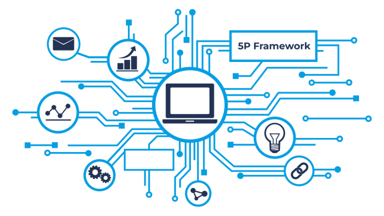 Framework