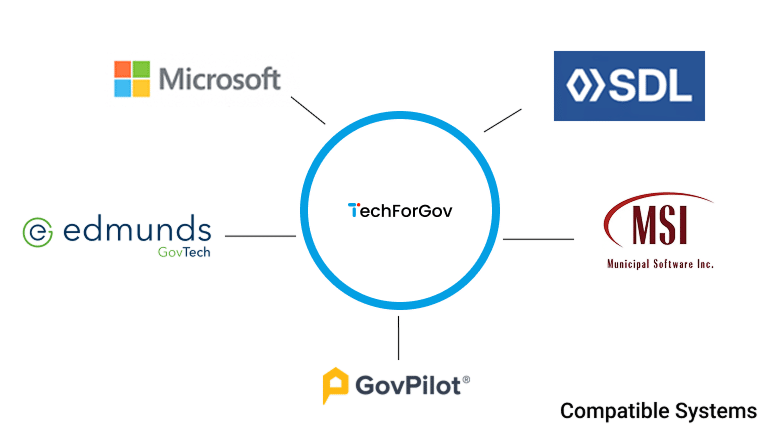 AI for Local Government | TechForGov